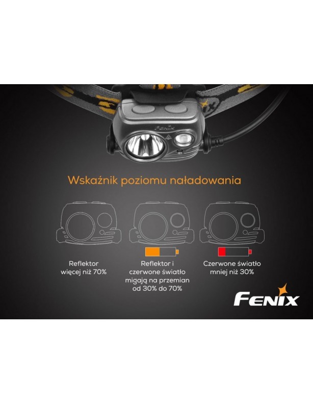 Fenix HP25R V2.0- 1600 lumenes LED-es fejlámpa