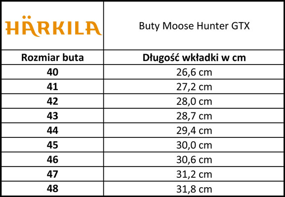 Tabela rozmiarów buty Moose Hunter Harkila